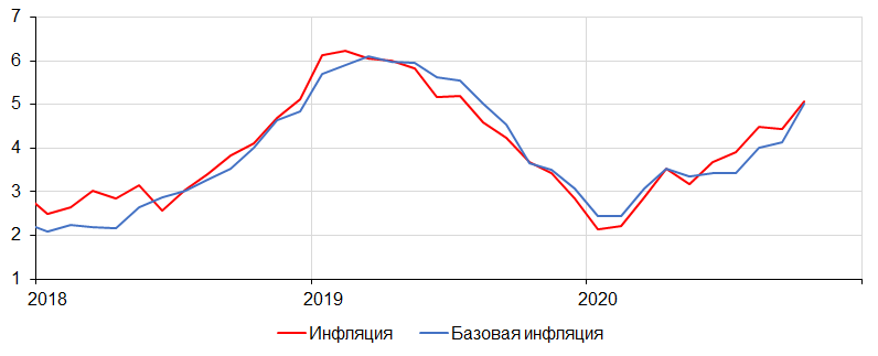 Источник: Росстат