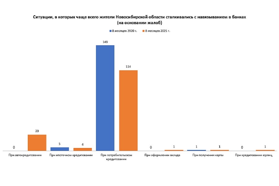 Иллюстрация: Банк России