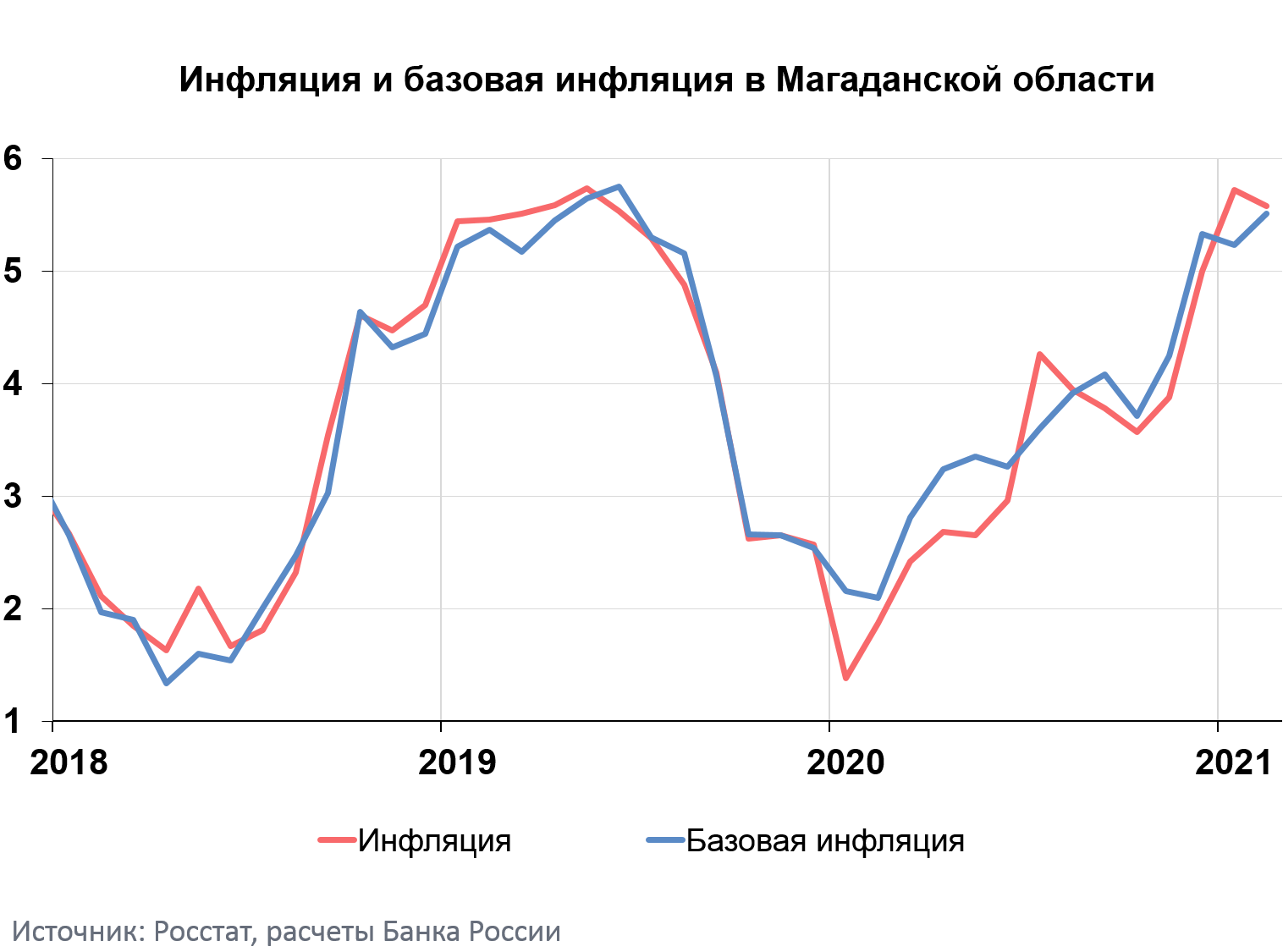 Инвестиции инфляция. Инфляция Китай по годам 2020. Годовая инфляция Хабаровский край. Годовая инфляция в Турции 2021. Гиперинфляция в России.