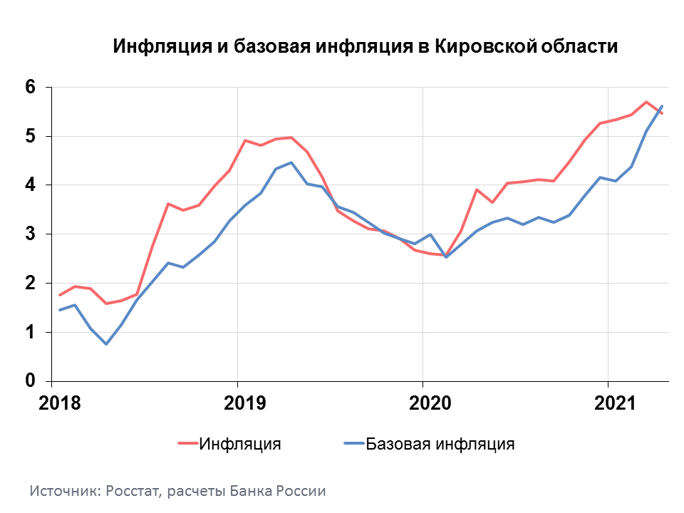 Официальная инфляция 2021 год росстат. Инфляция за 2021 год. Динамика инфляции 2021. Уровень инфляции за 2021 год. Коэффициент инфляции на 2021.