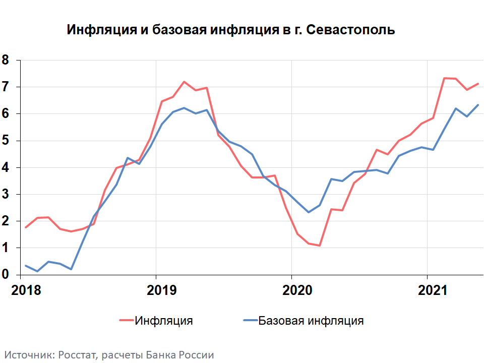 Росстат инфляция 2021 года. Рост инфляции в России. Базовая инфляция это. Инфляция рубля. Инфляция в России 2019-2021.