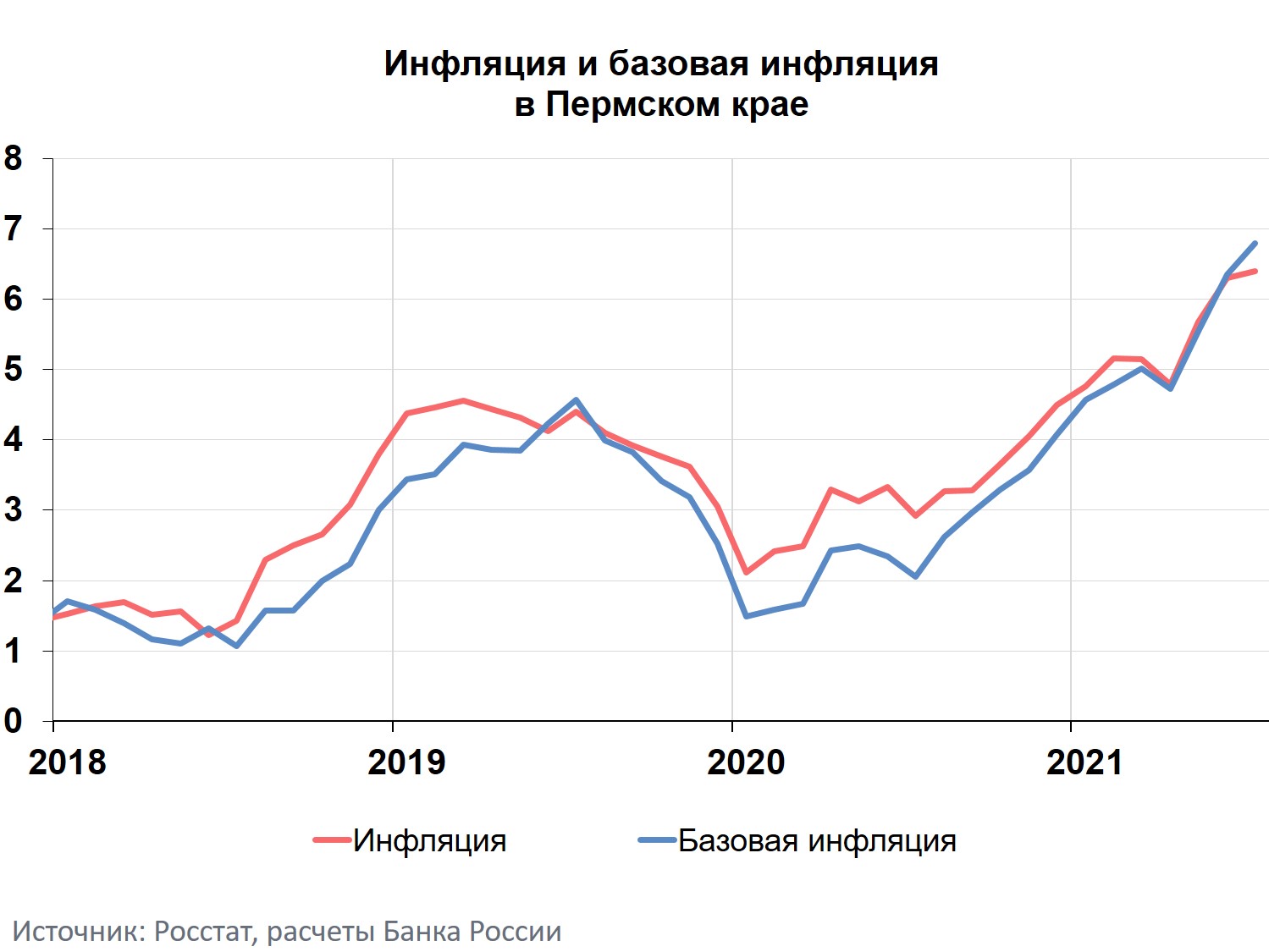 Инфляция в турции сегодня. Инфляция в Турции 2022. Инфляция в Турции по годам. Годовая инфляция. Инфляция в Турции 2022 график.