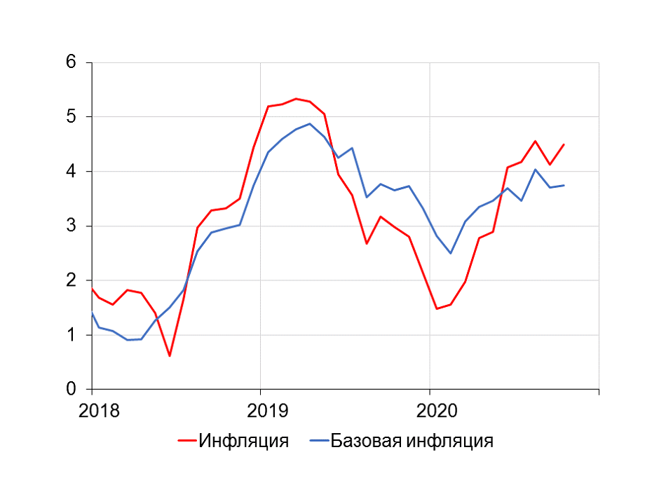 Источник: Росстат