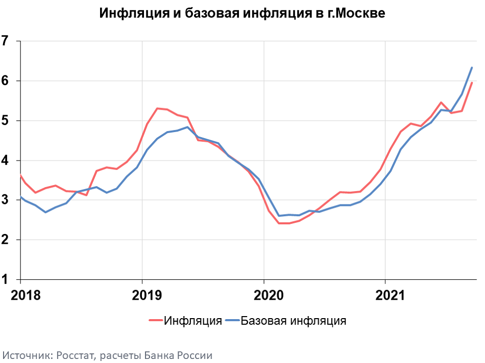 Цены будут пересмотрены