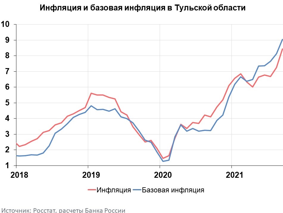 Ичп по регионам россии. Субъекты рф по безработице. Тула коронавирус сегодня статистика. Самые криминальные регионы россии 2021. Тульская область трудоспособное население.