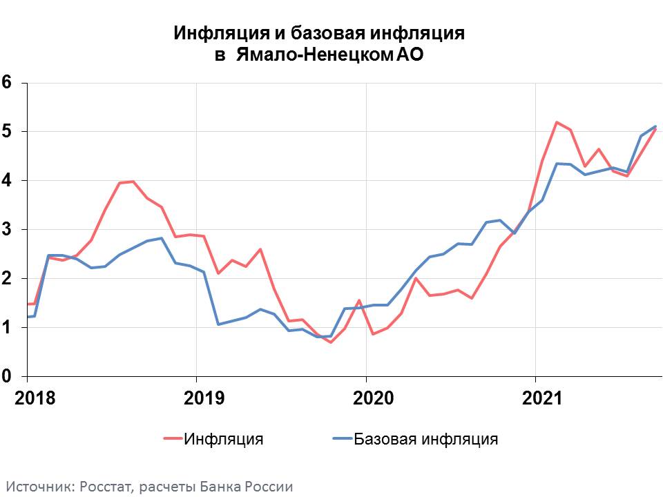 Капитал населения. Годовая инфляция в Иране.