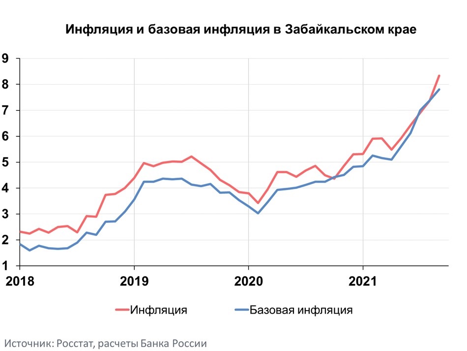 Влияние инфляции на экономику план