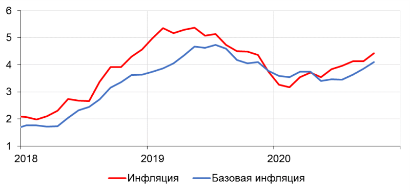 Источник: Росстат