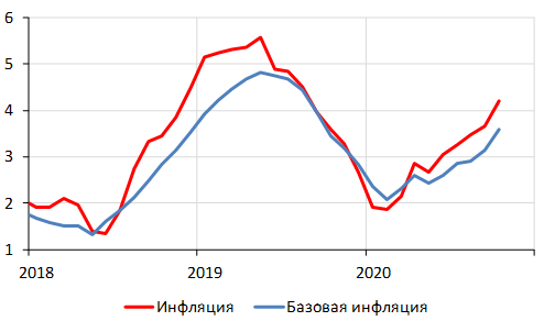 Источник: Росстат