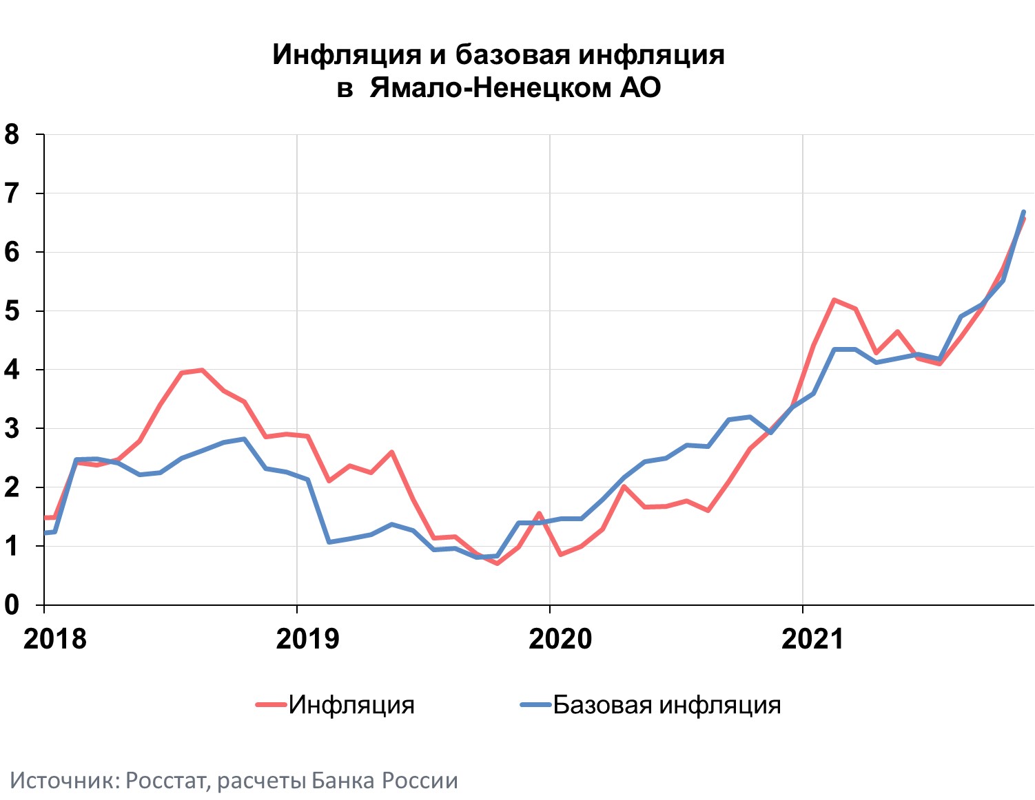 Уровень инфляции. Продовольственная инфляция 2021. Продовольственная инфляция в России по годам.