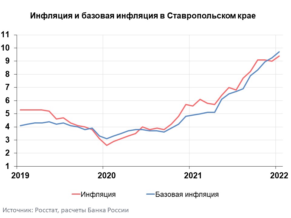 Инфляция ЦБ РФ 2022. Уровень инфляции в России в 2022. Недельная инфляция в России 2022. Инфляция в марте 2022. Аналитический комментарий