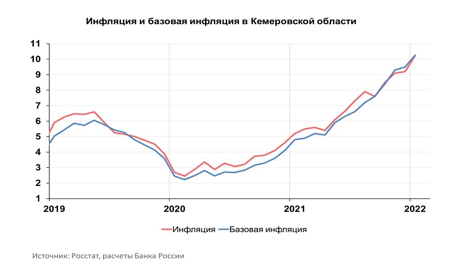 Toyota в кемеровской области