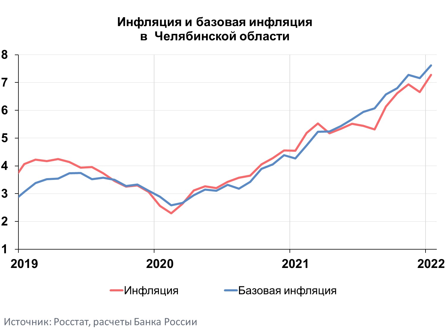 Годовой темп. Тенденции развития фондового рынка в России.