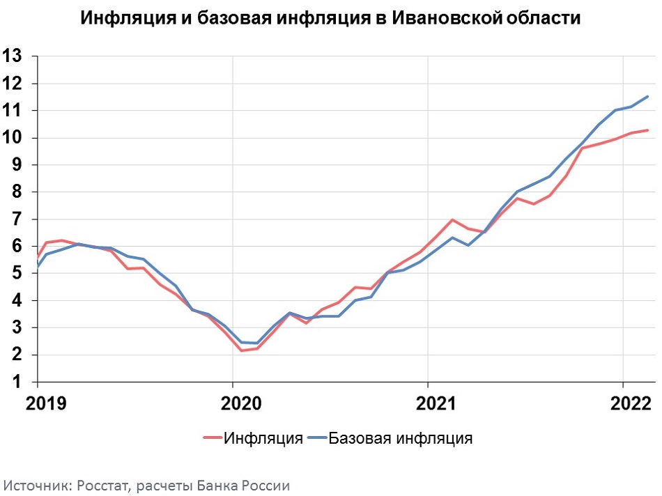 Росстат инфляция сентябрь 2025. Инфляция в испании график.