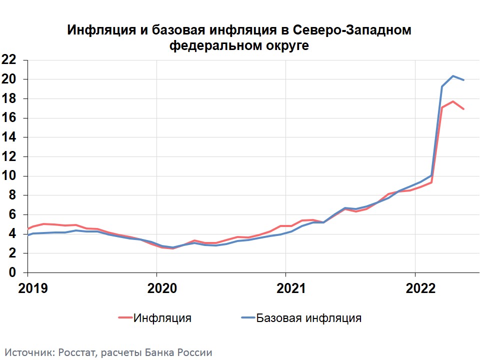 Инфляция в россии в 2025 таблица