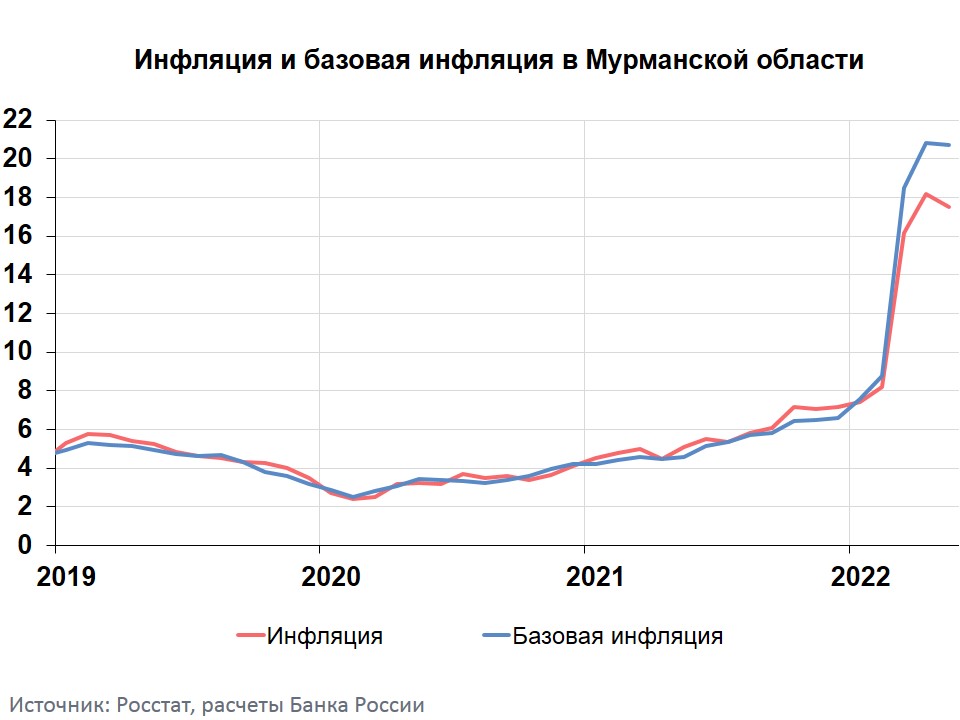 Годовая инфляция 2023. Инфляция. Инфляция в регионах картинки. Инфляция в июне продолжила снижение. Инфляция 10%.