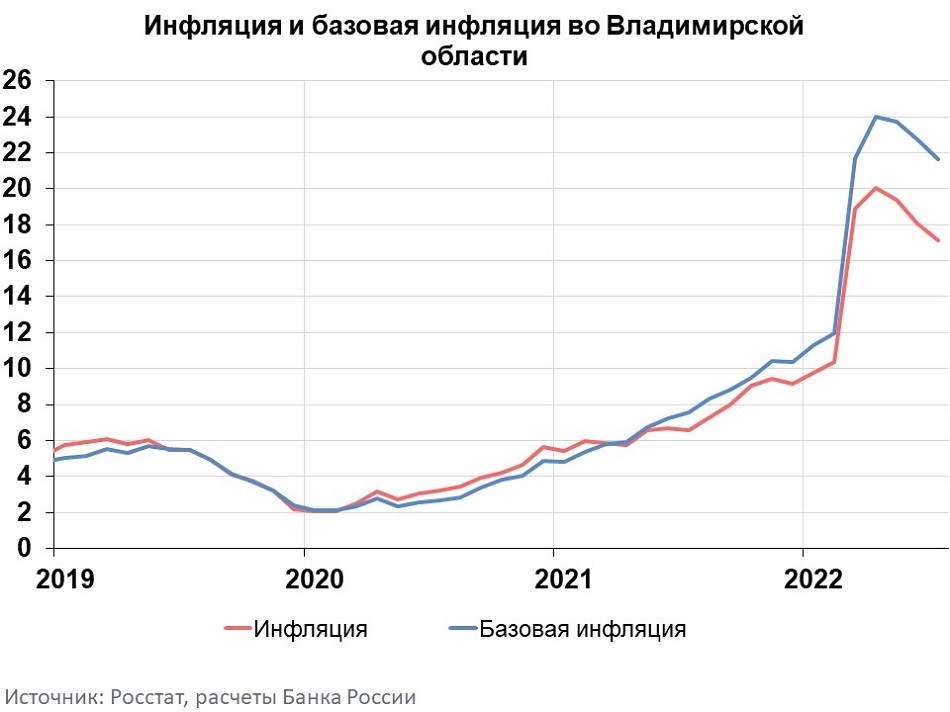 Картинка инфляция в россии