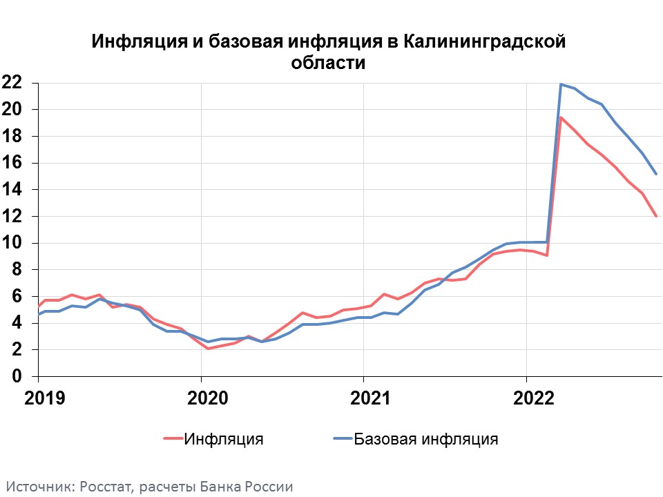 Инфляция в россии в 2023 2024. Инфляция ЦБ. Низкий уровень инфляции. Уровень инфляции РФ. Инфляция в РФ фото.