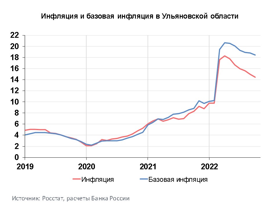 Инфляция в России. Прирост. Калькулятор инфляции в России по годам. Прирост цен.