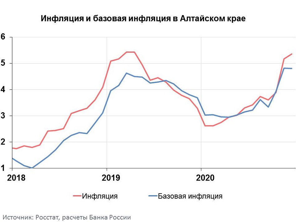 Рост потребительских цен. График инфляции в России 2020-2021. Динамика инфляции России 2020 2021. Уровень инфляции в России 2020. Инфляция рубля по годам 2000-2020.