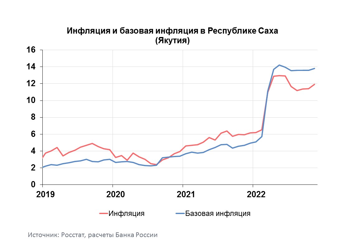 Инфляция ноябрь 2025. Инфляция в мире 2025 по странам. росстат. экономика россии в мире 2025. инфляция в россии с 2025 по 2025 в целом.