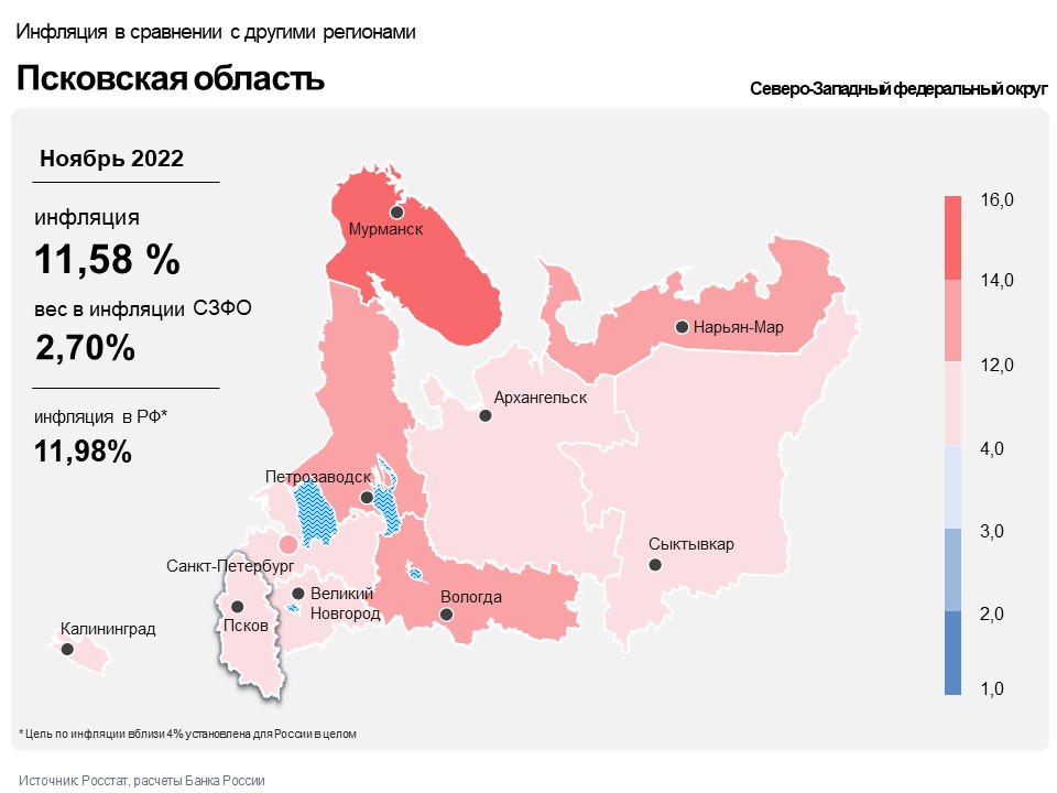 Индексы потребительских цен ноябрь 2022