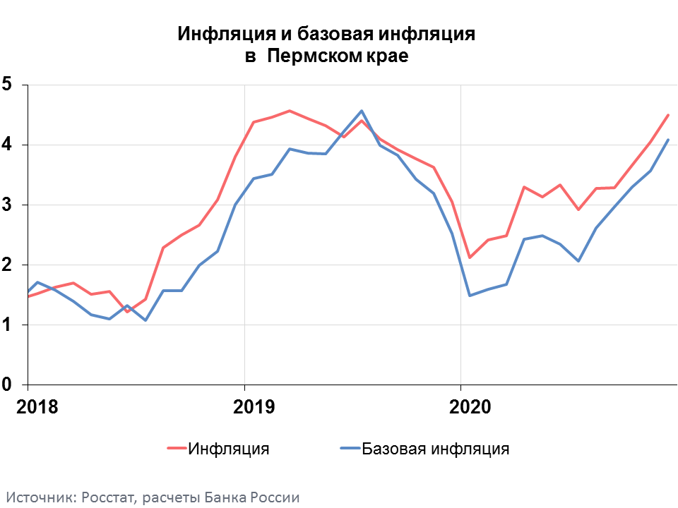 Реальная инфляция. Годовая инфляция в России 2020. Реальная инфляция в России. Инфляция годовая с декабрь по декабрь России. Инфляция в Грозном.