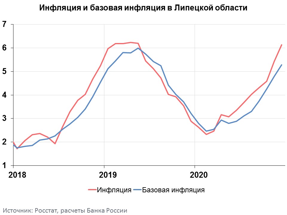 Инфляция квартал. Темп инфляции в России 2021. Инфляция в России 2019. Инфляция в России по годам 2021. Инфляция за 2020 год.