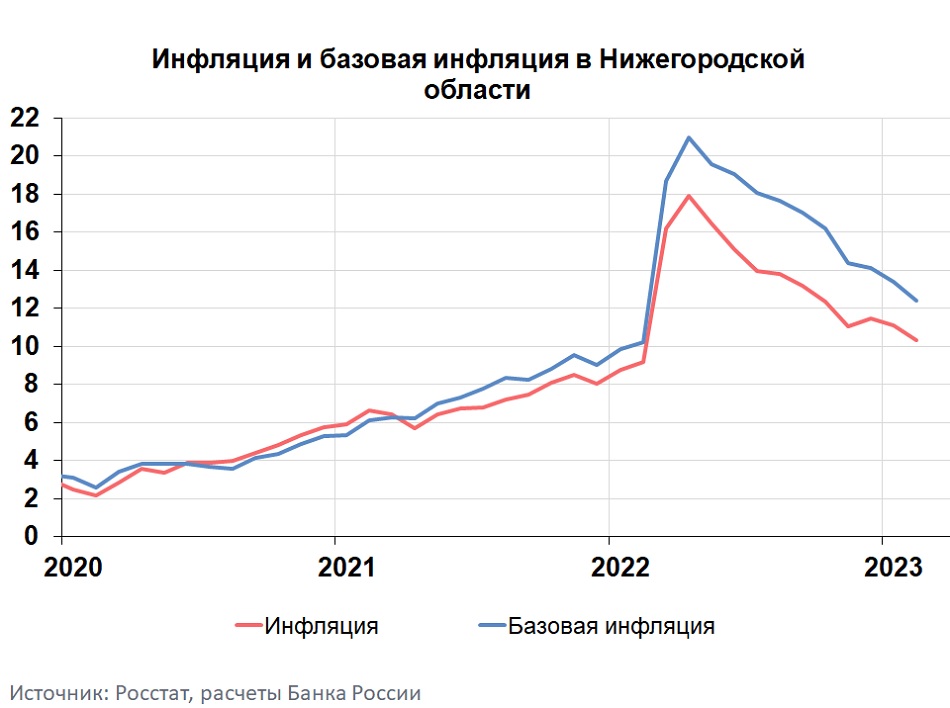 Повышение цен в 2023