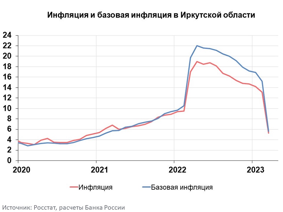 Канада осадки. Курс доллара 2023 год. Инфляция в беларуси по годам с 1992 по 2021. Текущий уровень инфляции. Инфляция в беларуси в 2023 году.