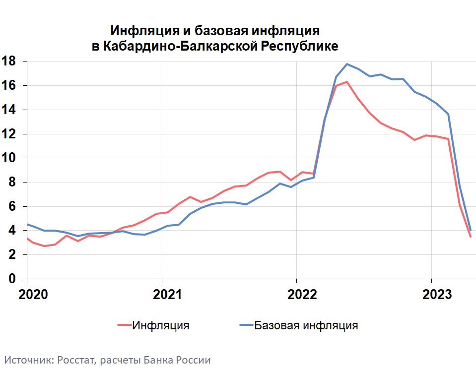 Прибавка 2023