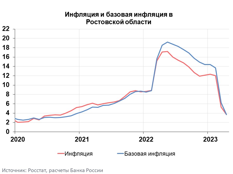 Инфляция апреля 2023