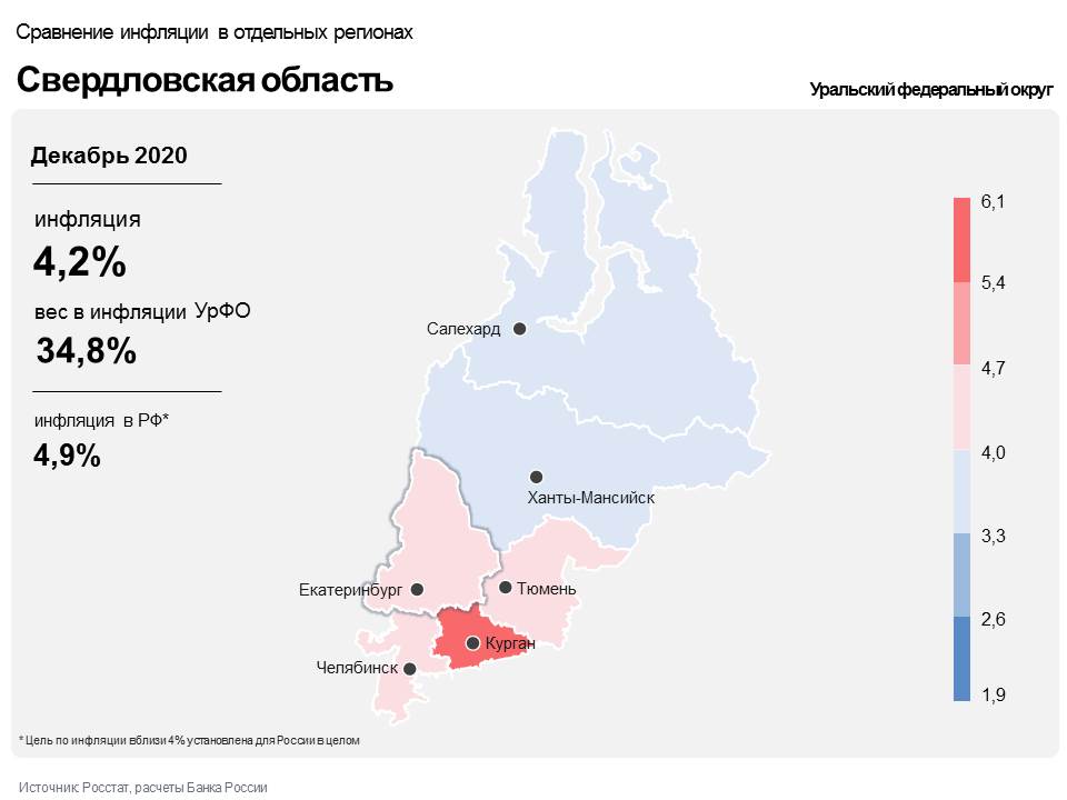 Уровень урала в 2005 году