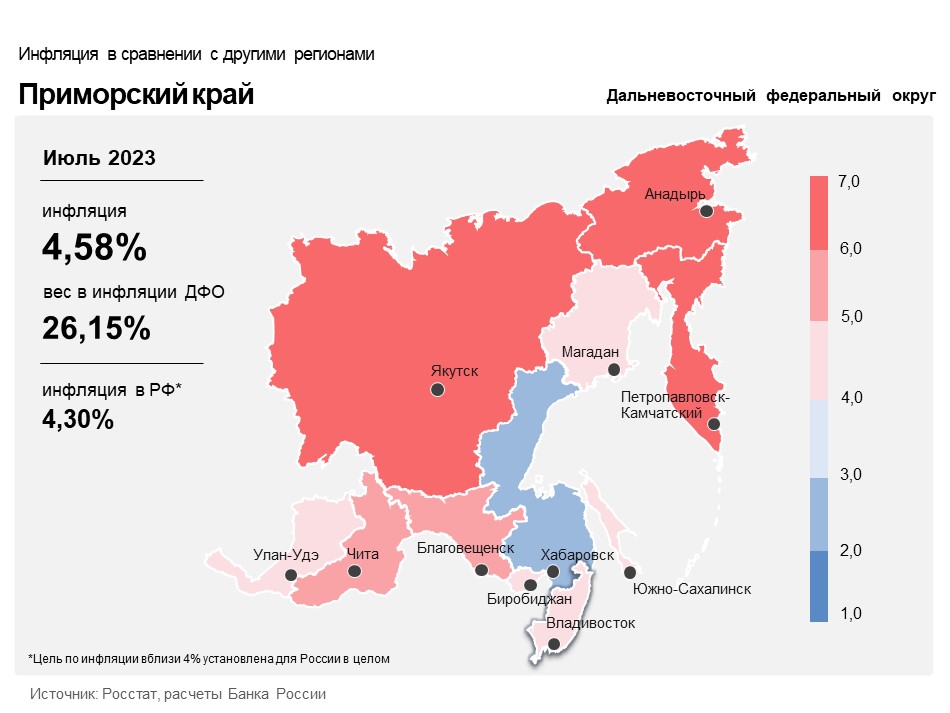 Прогноз июля 2023