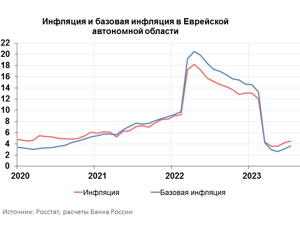 Темп годового роста цен. Инфляция в России 2023. Инфляция в России по годам. Население России на 2023. Инфляция за 20 лет.