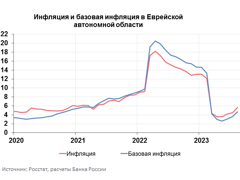 Темпы ежегодного роста городского населения