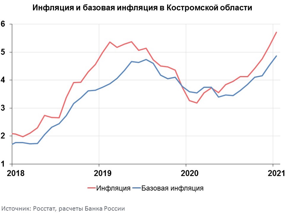 Инфляция сейчас. Динамика инфляции России 2020 2021. График инфляции в России 2020-2021. Динамика инфляции в России 2021. Инфляция рубля по годам 2000-2020.