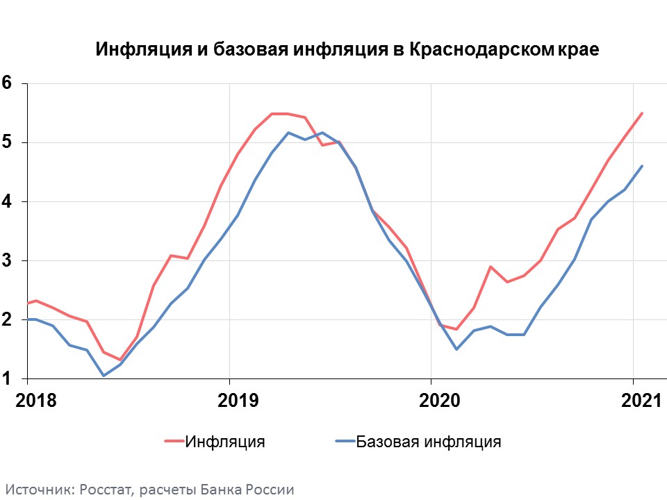 Инфляция потребителя. Инфляция и потребительская корзина. Росстат инфляция 2021.