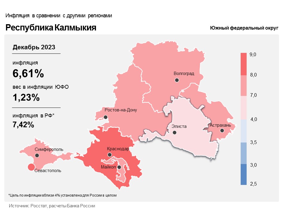 Калмыкия показатели