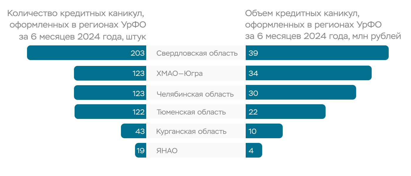 Источник: Банк России