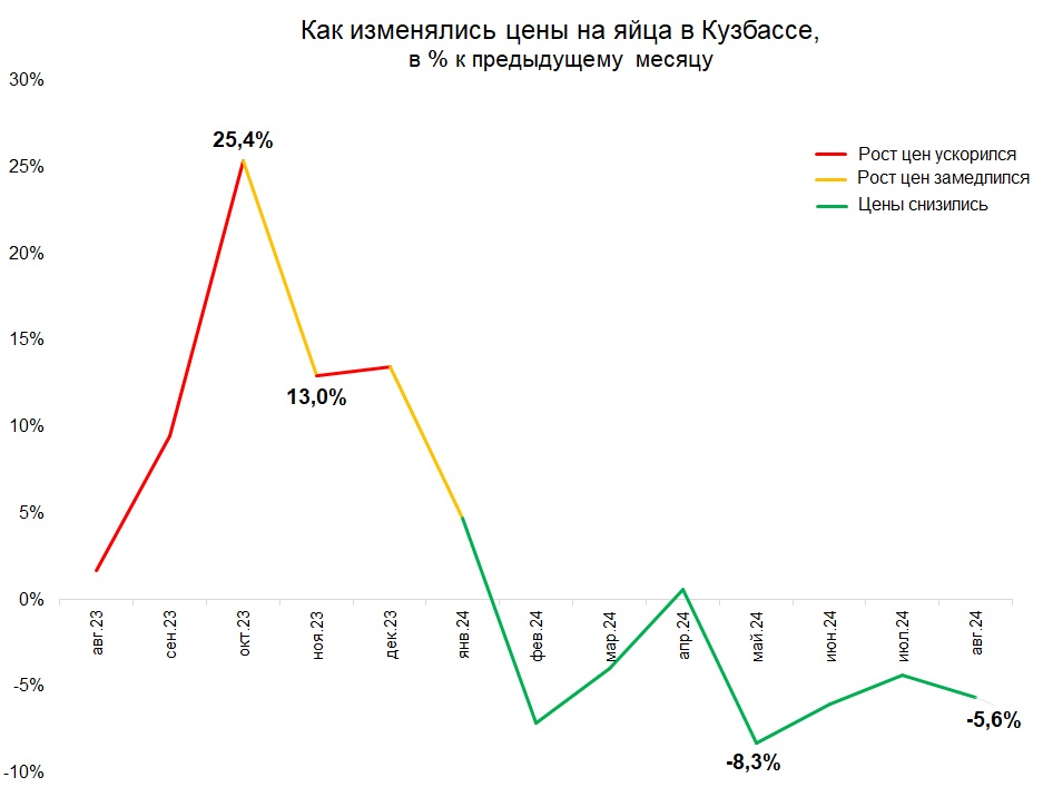 Инфографика: Банк России