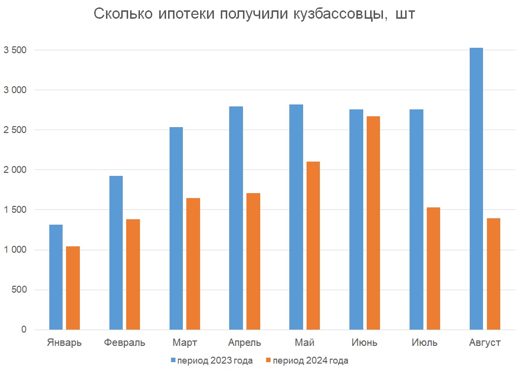 Инфографика: Банк России