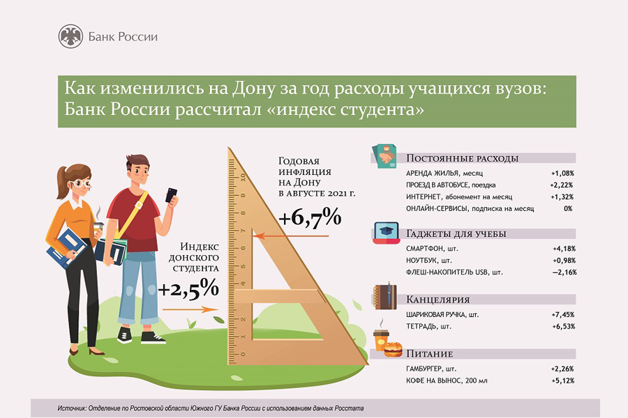 формула среднего арифметического индекса. расходы студента. студенческая индекс. антропометрические индексы. магу студенты молодежная политика.