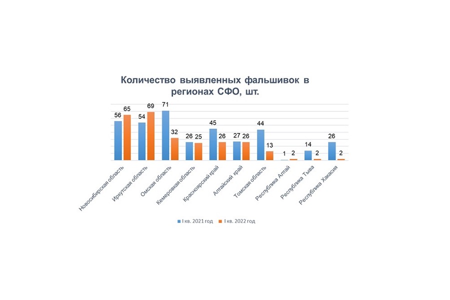 Банки новосибирской обл