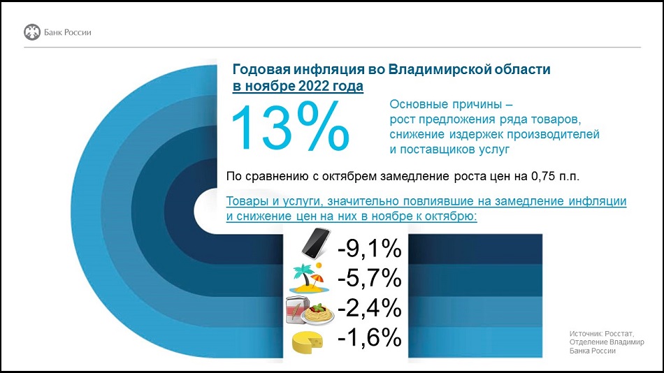 Инфляция ноябрь 2025. Карта инфляции 2025.