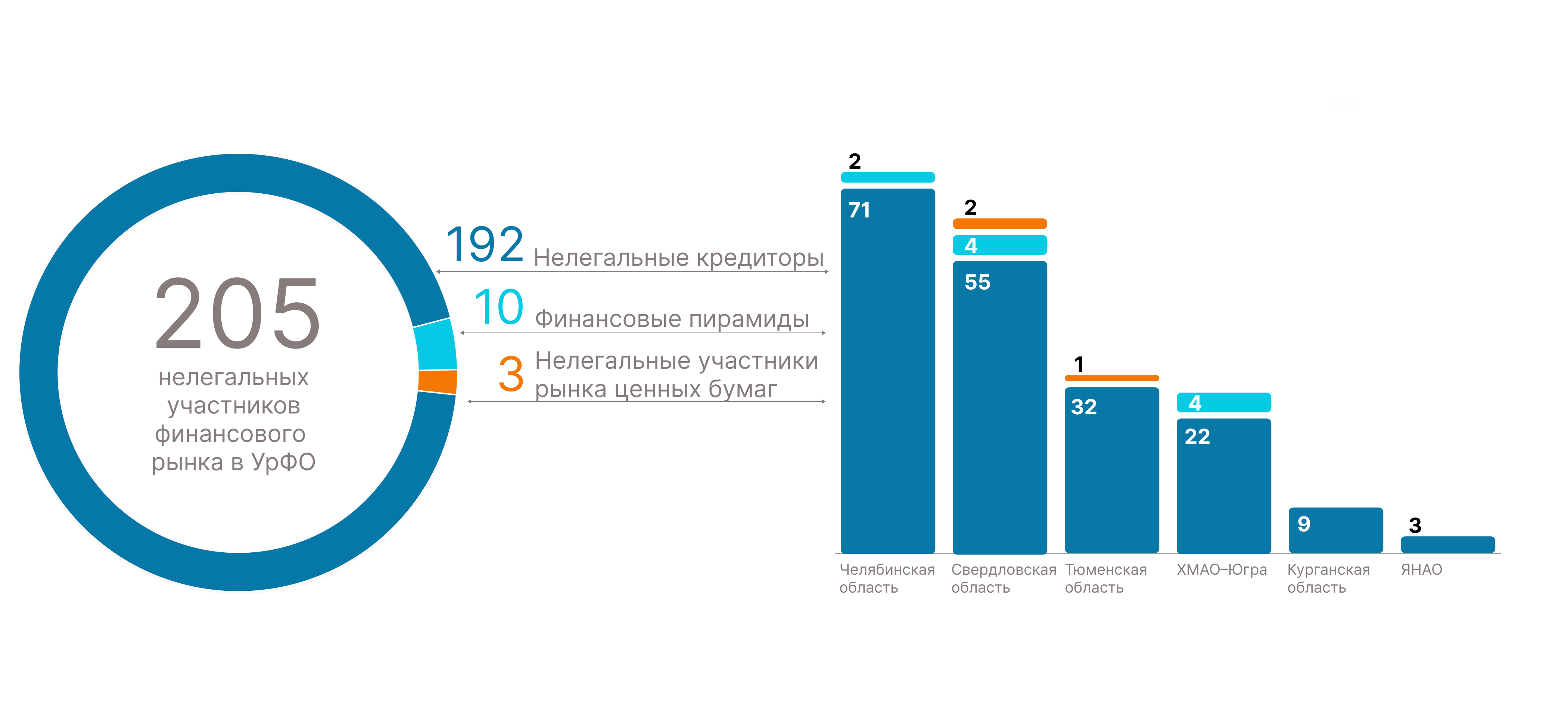 Компании с нелегальной деятельностью. Мошенничество в социальных сетях. Черные кредиторы в интернете. Черные кредиторы. Информация о российских банках.