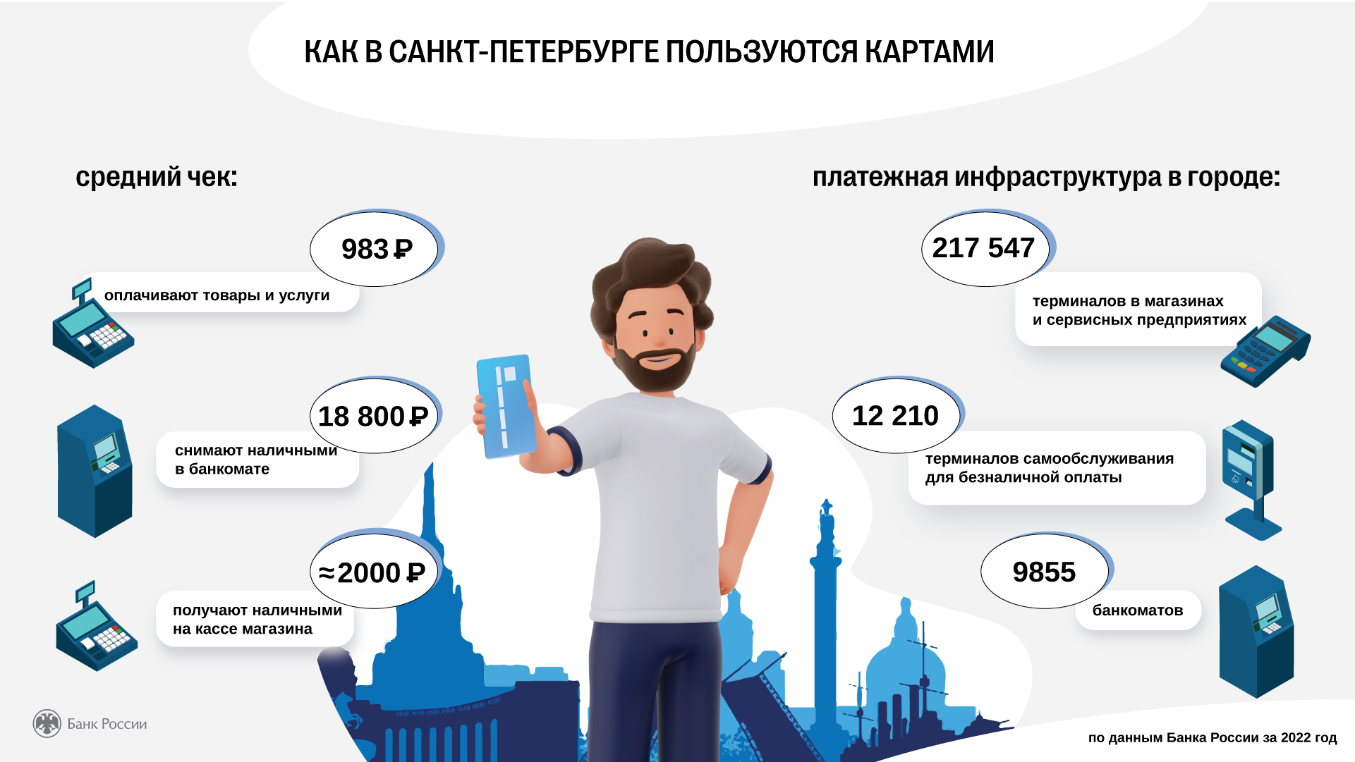 Приложение для проверки баланса подорожника. Система быстрых платежей перевод. Пополнить баланс подорожник санкт петербург электронная карта. Приложение для платежа газа. Единая карта петербуржца плюсы.
