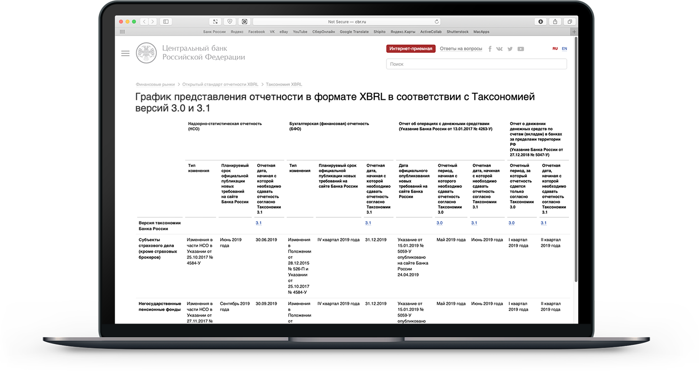 Отчетность банков рф. Отчет в ЦБ. XBRL банк России. Таксономия банка России это. XBRL отчетность.