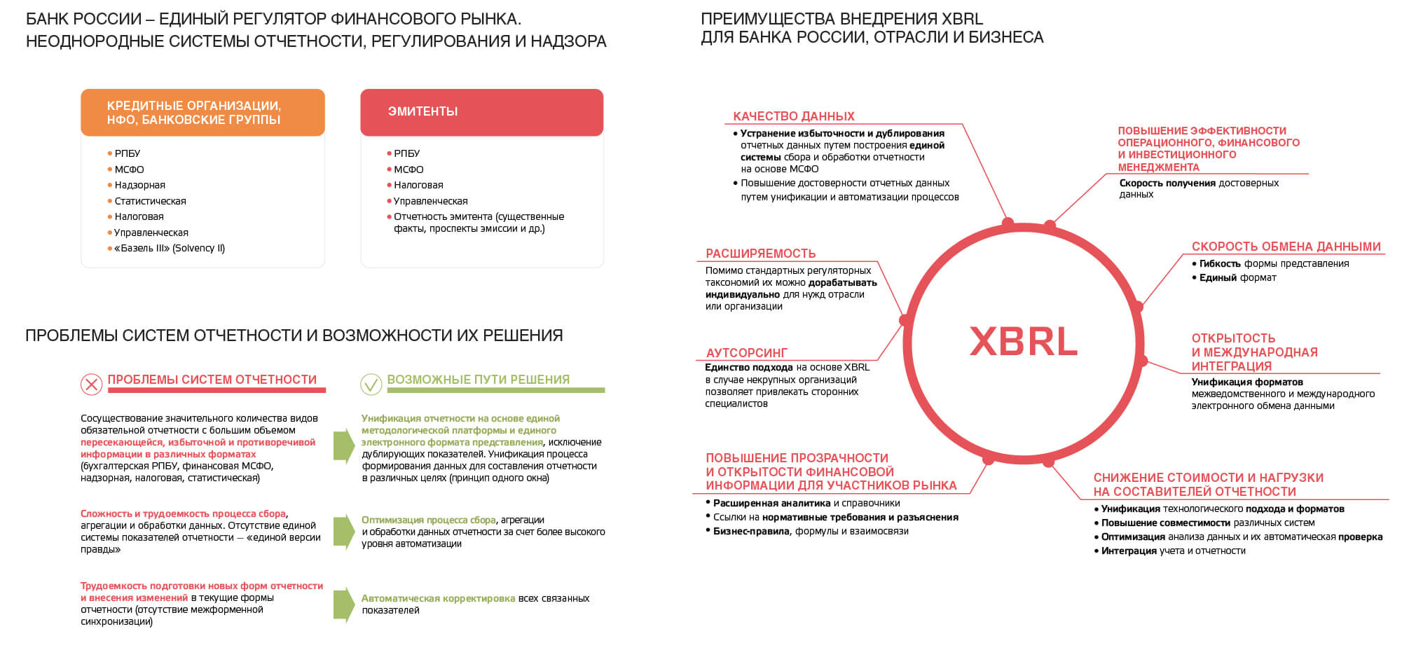 Качество финансовой информации. Проект XBRL. XBRL банк России. Некредитные организации. Банк России отчетность.